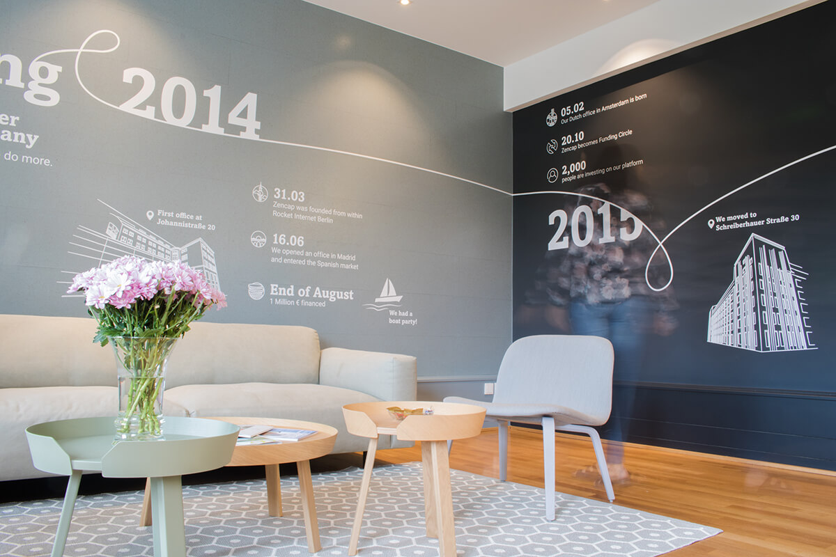 Funding Circle's Timeline